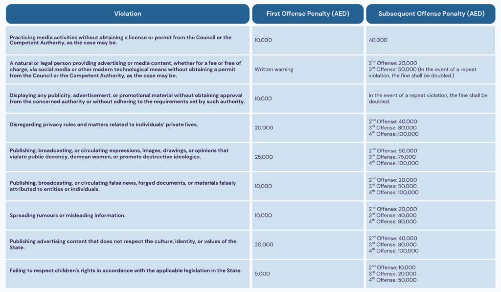 Media Violation Penalties